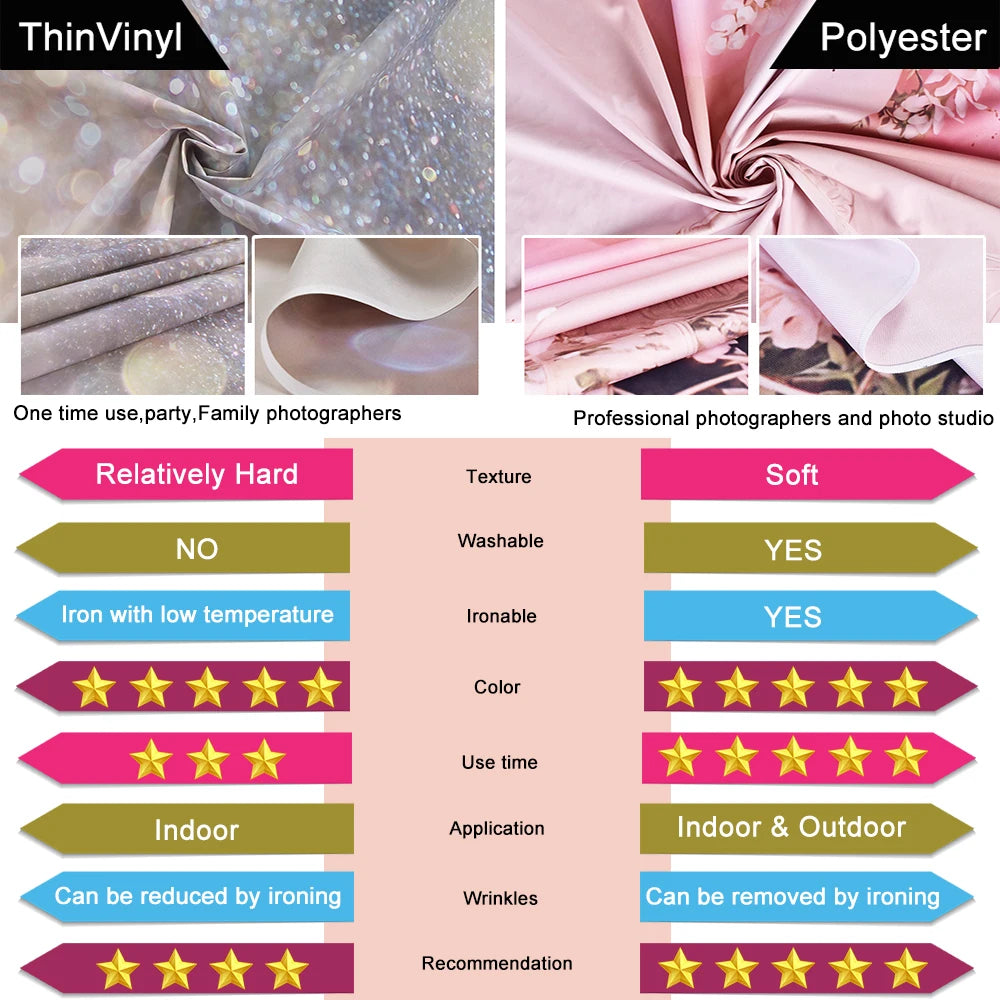 Christmas Background for Photography